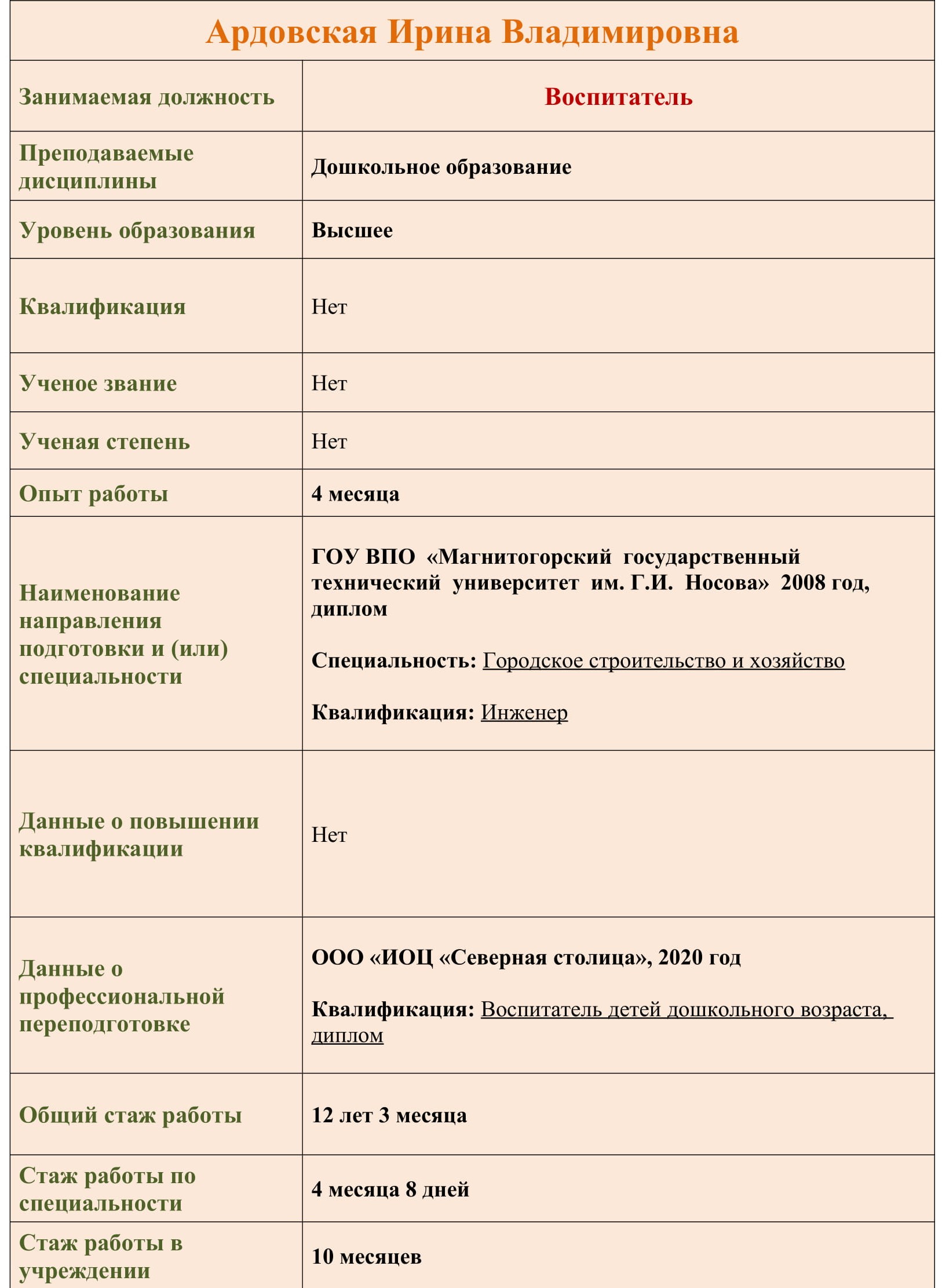 педагогич.состав для сайта Ардовская 1