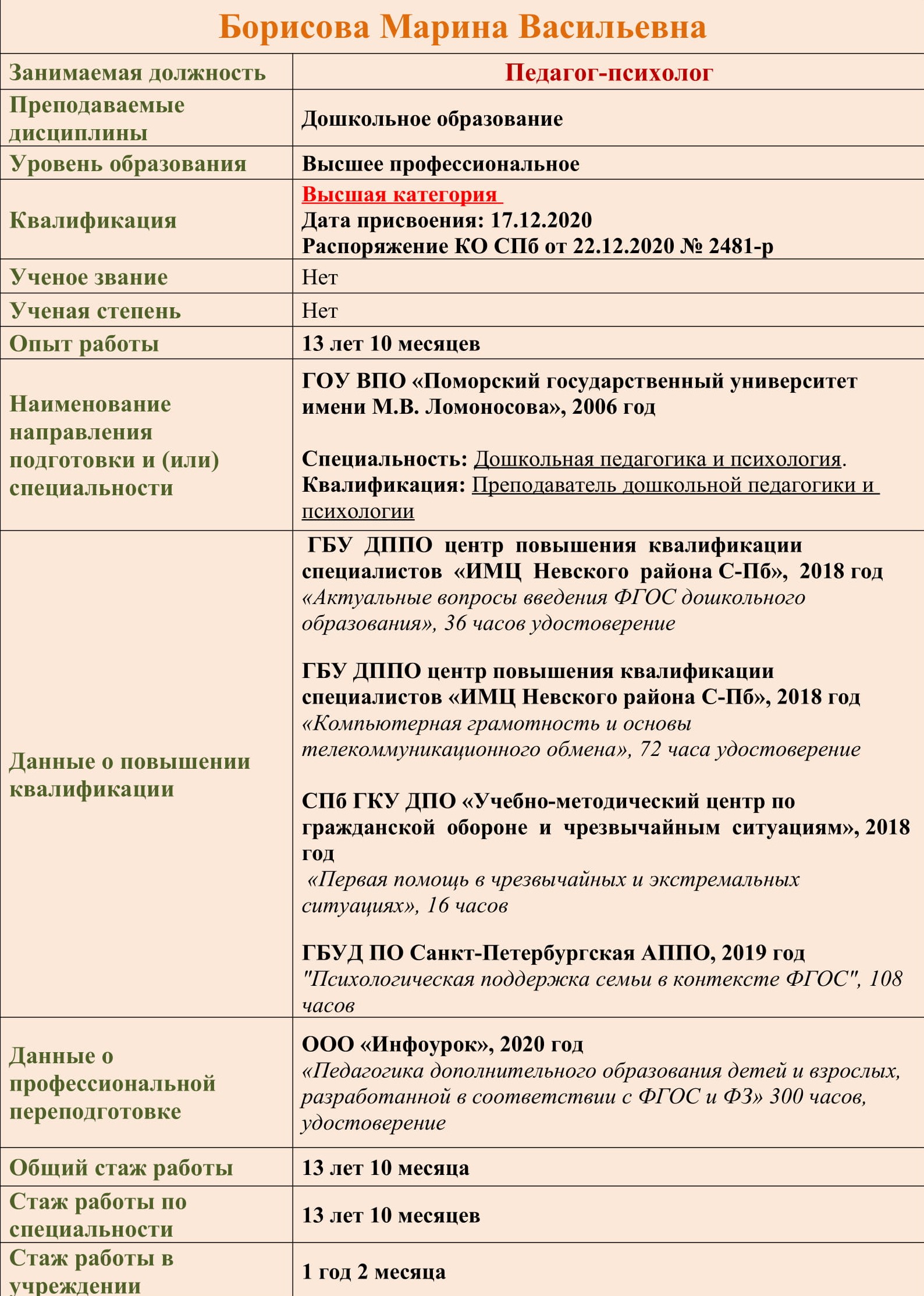 педагогич.состав для сайта Борисова 1