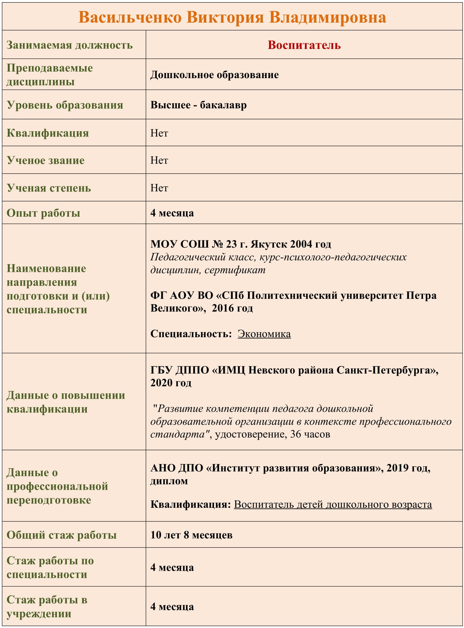 педагогич.состав для сайта Васильченко 1