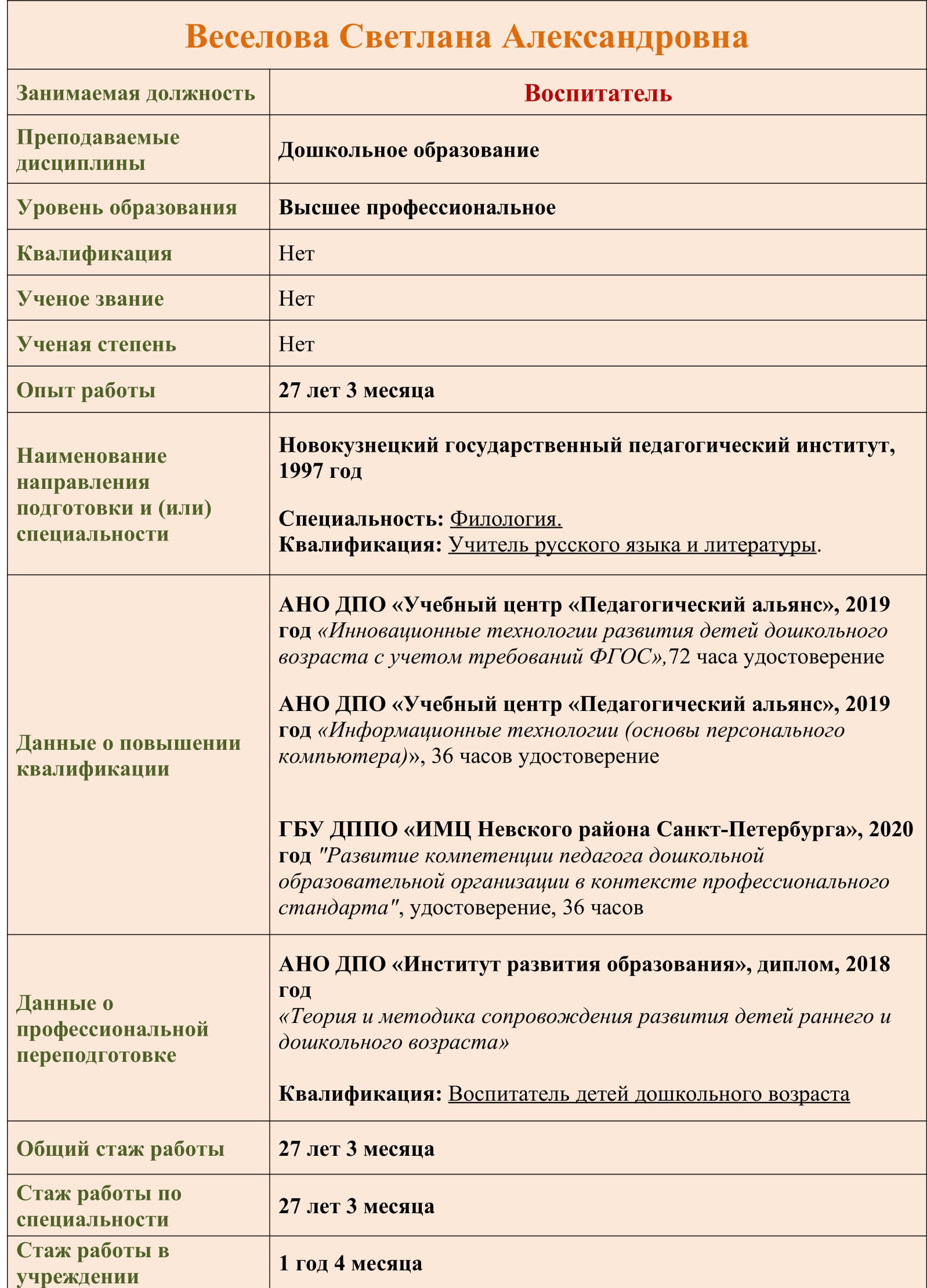 педагогич.состав для сайта Веселова 1