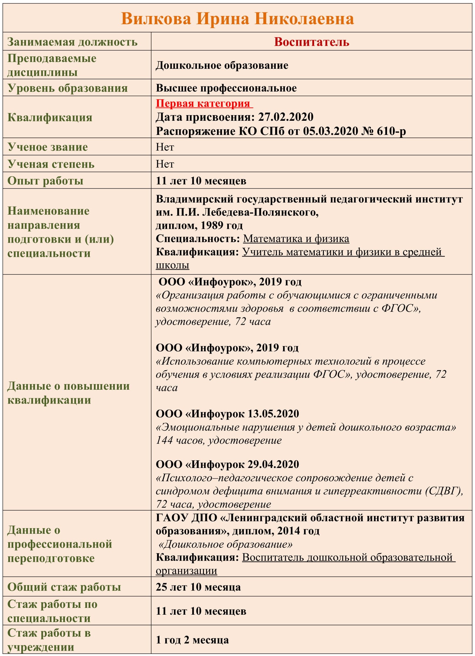 педагогич.состав для сайта Вилкова 1