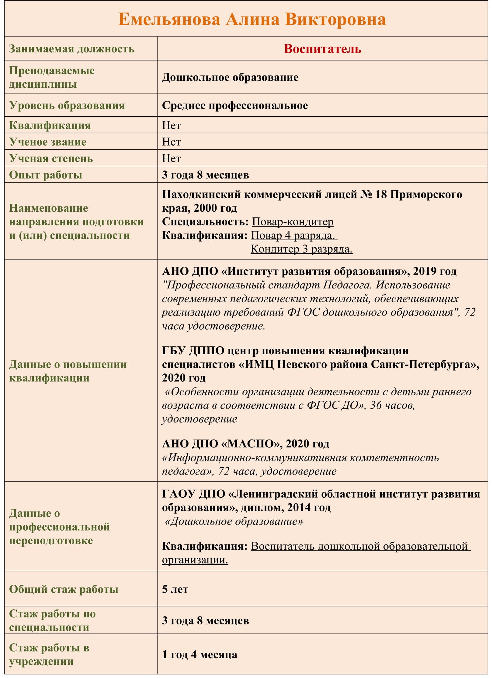 педагогич.состав для сайта Емельянова 1