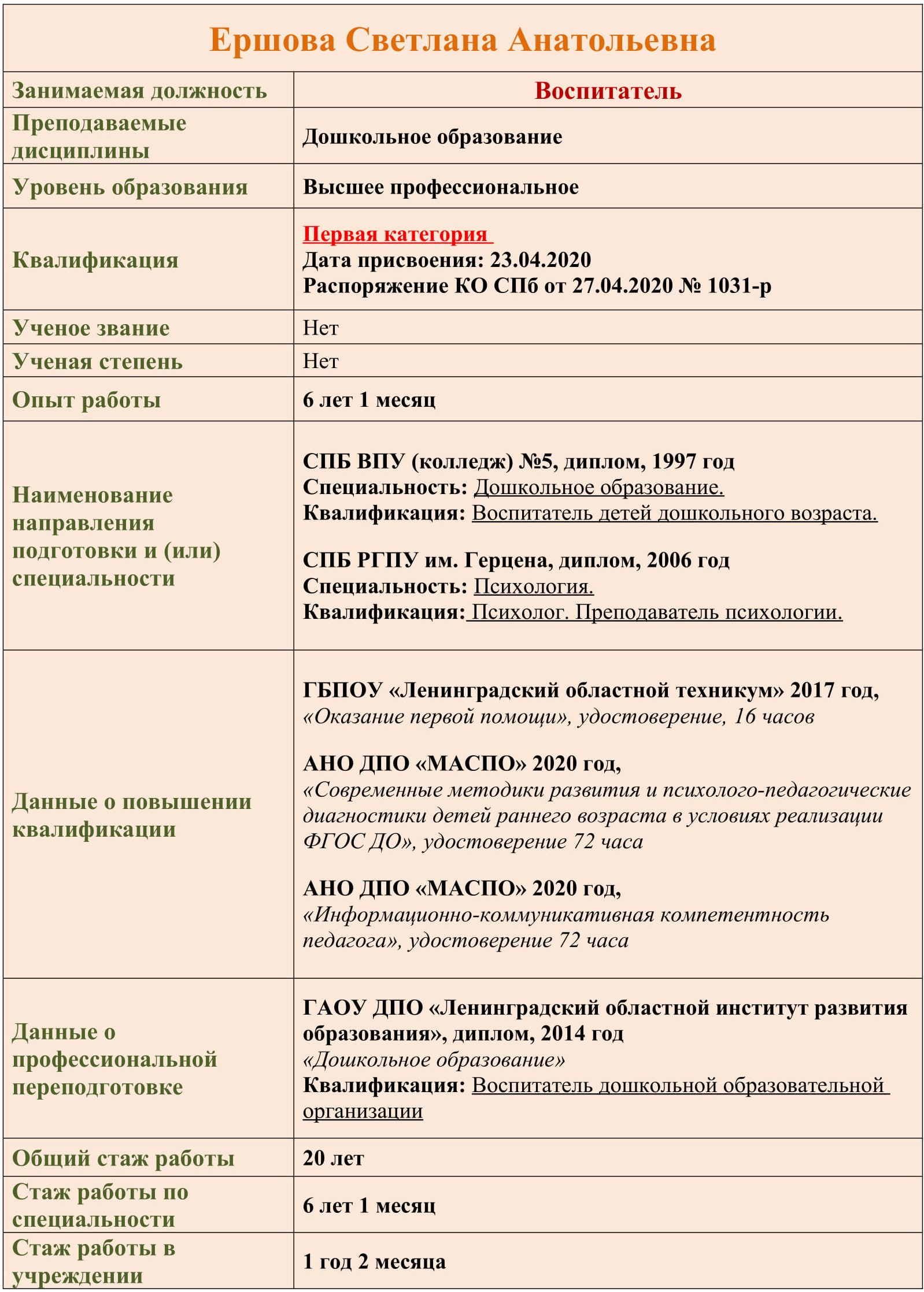 педагогич.состав для сайта Ершова 1