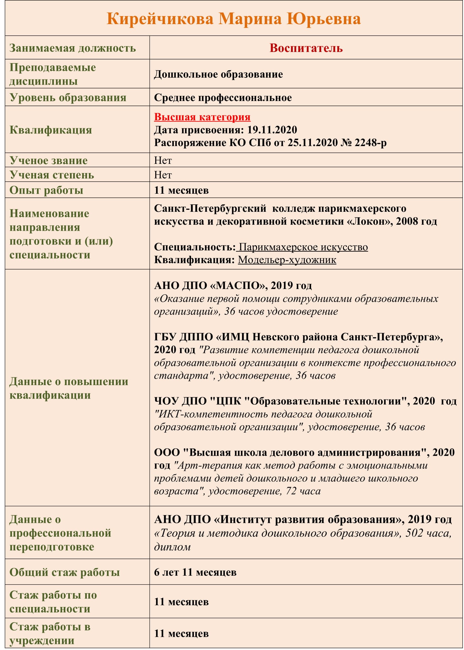 педагогич.состав для сайта Кирейчикова 1