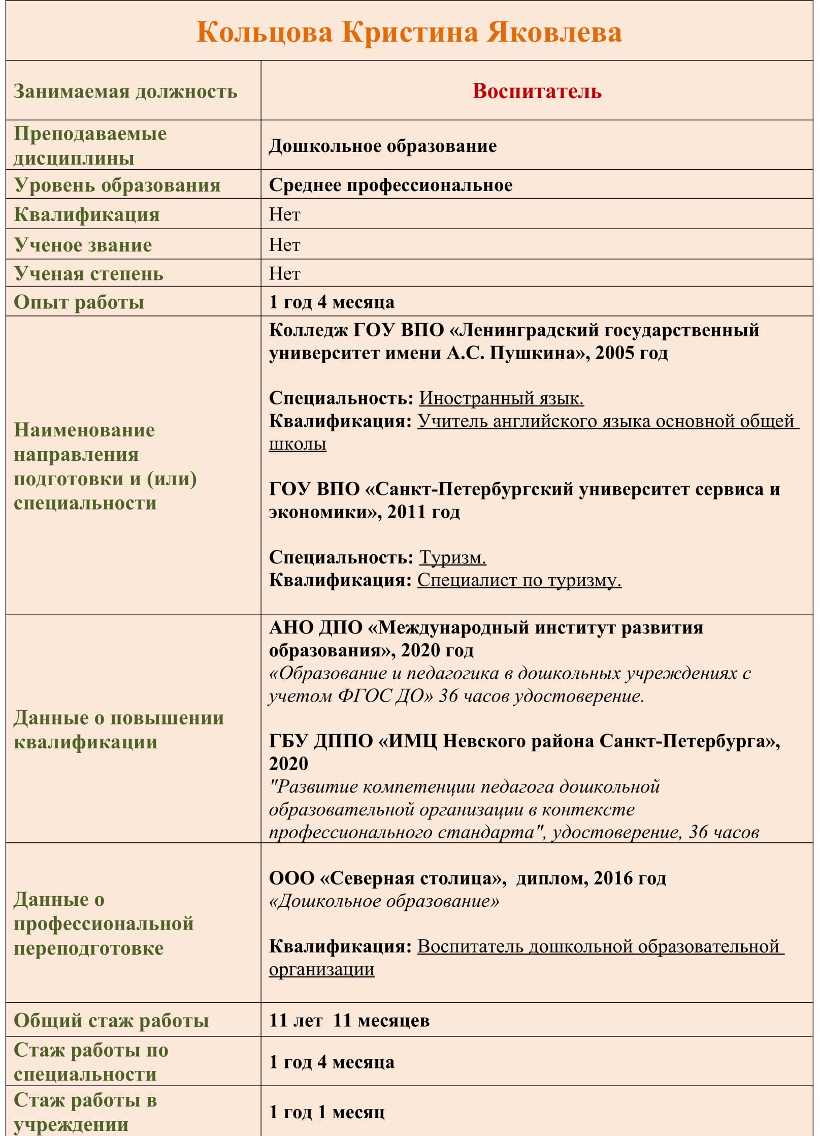 педагогич.состав для сайта Кольцова 1
