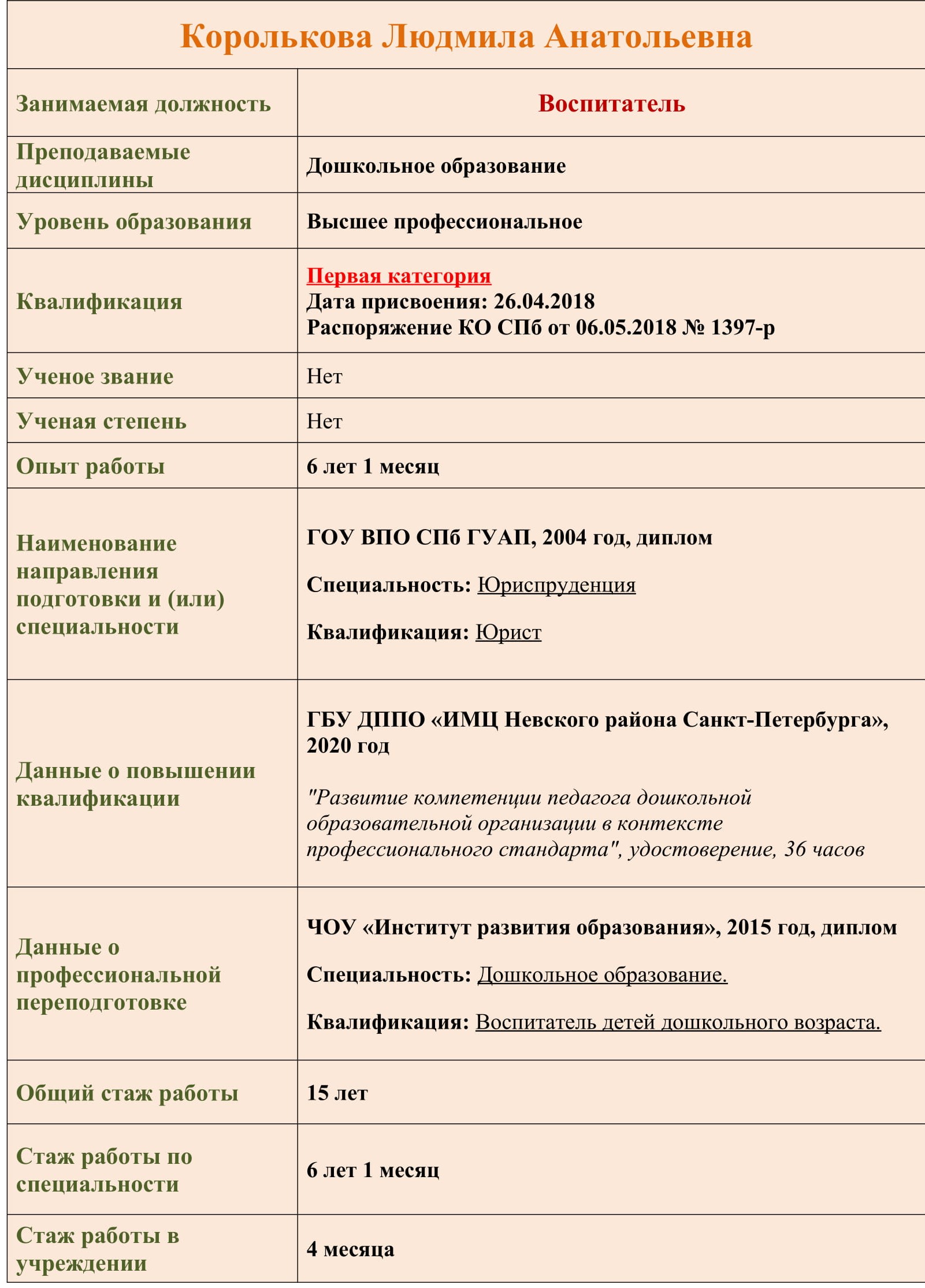 педагогич.состав для сайта Королькова 1