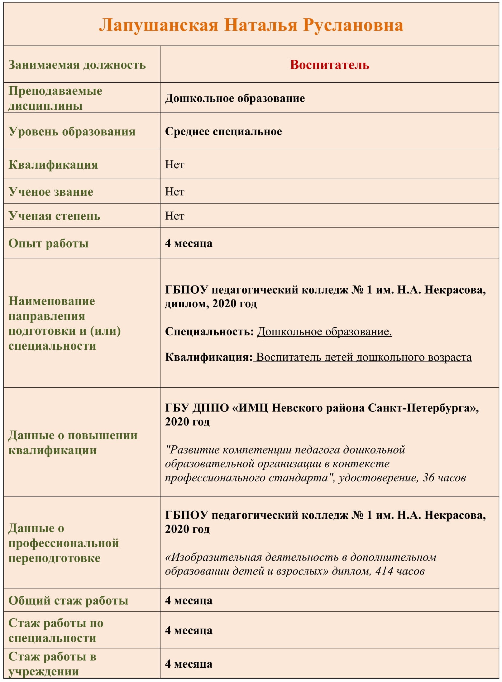 педагогич.состав для сайта Лапушанская 1