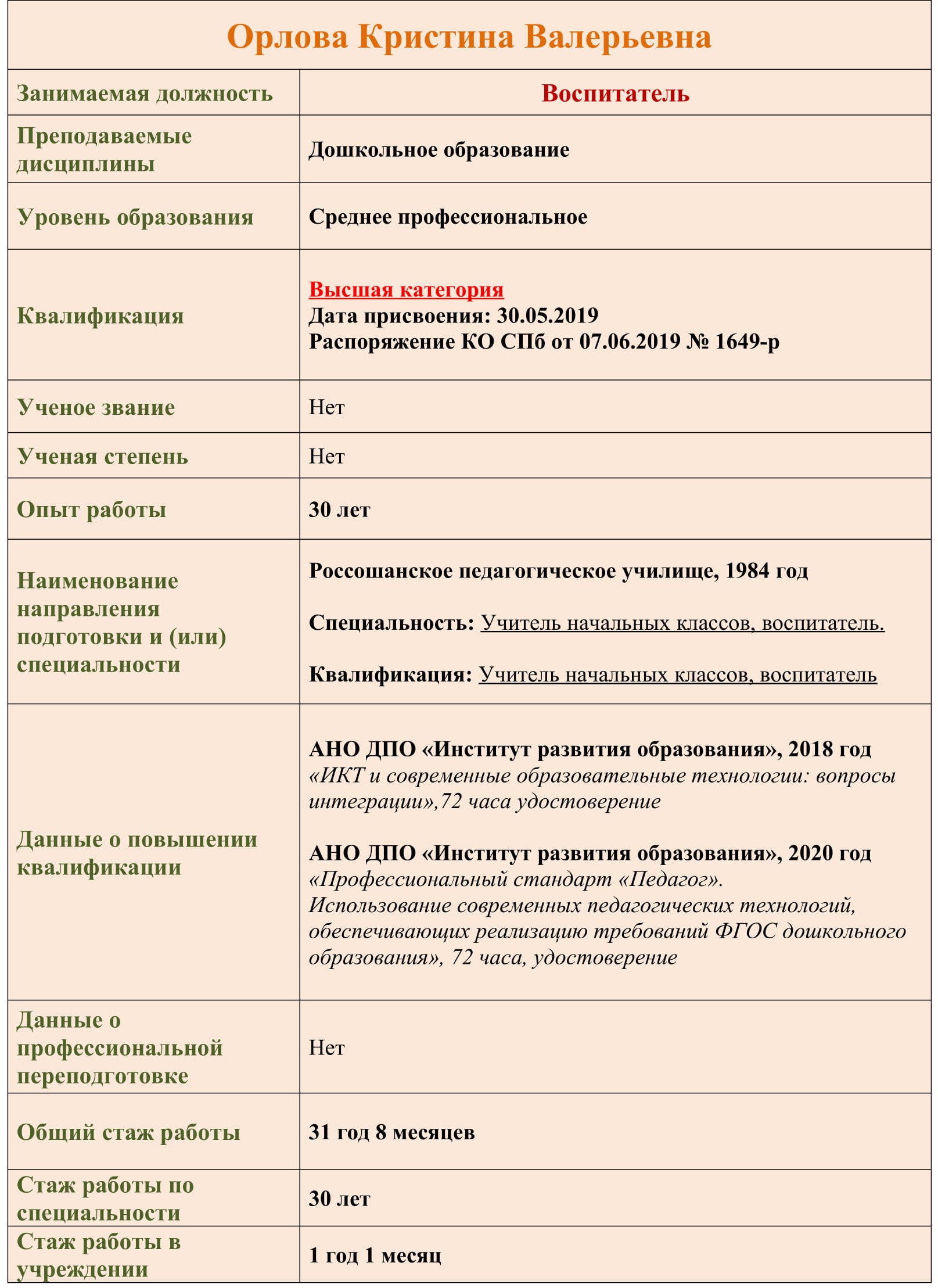педагогич.состав для сайта Орлова К.В. 1