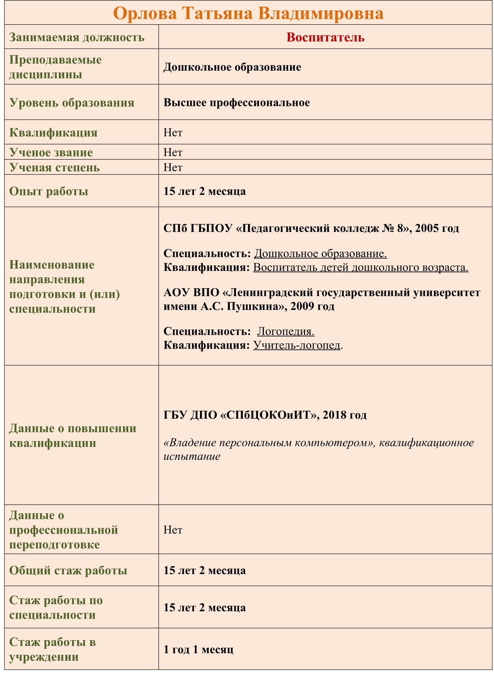 педагогич.состав для сайта Орлова Т.В. 1