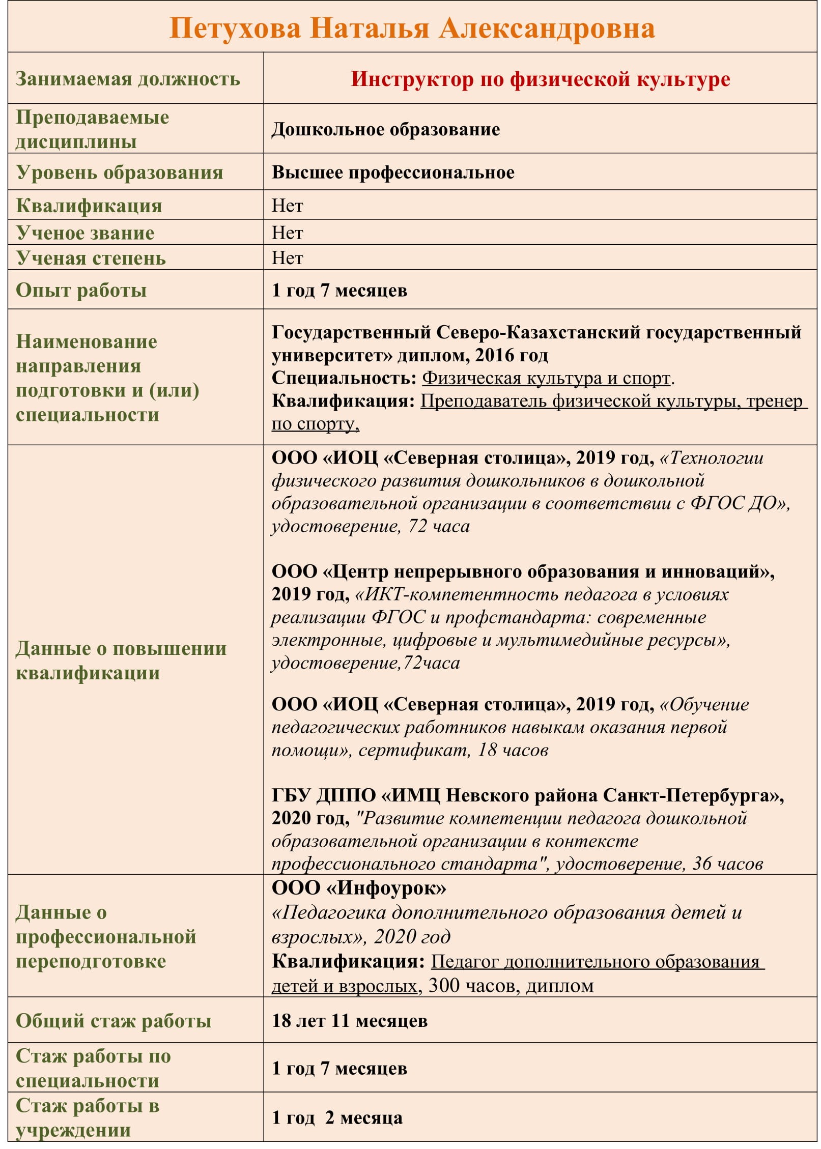 педагогич.состав для сайта Петухова 1