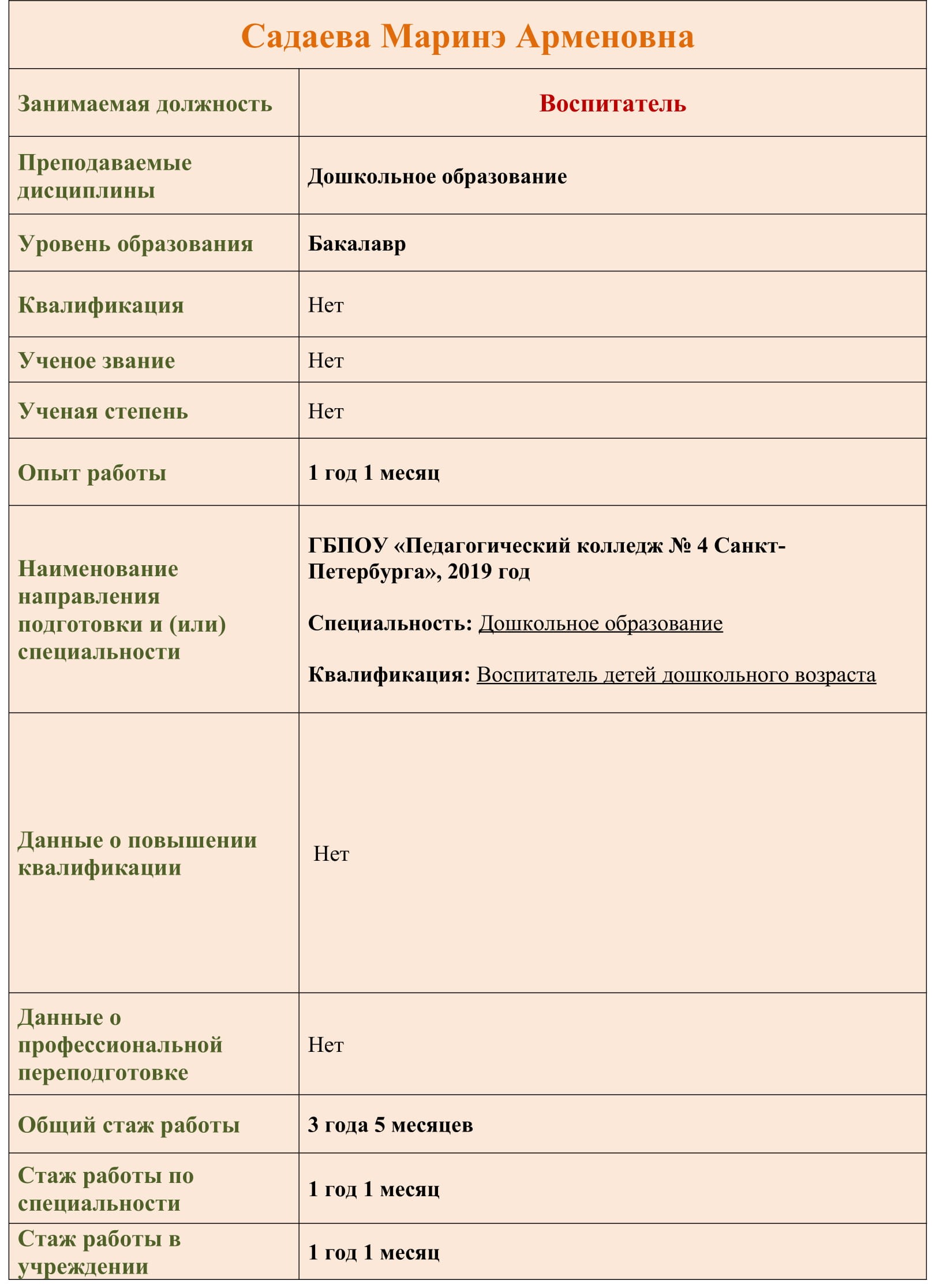 педагогич.состав для сайта Садаева 1