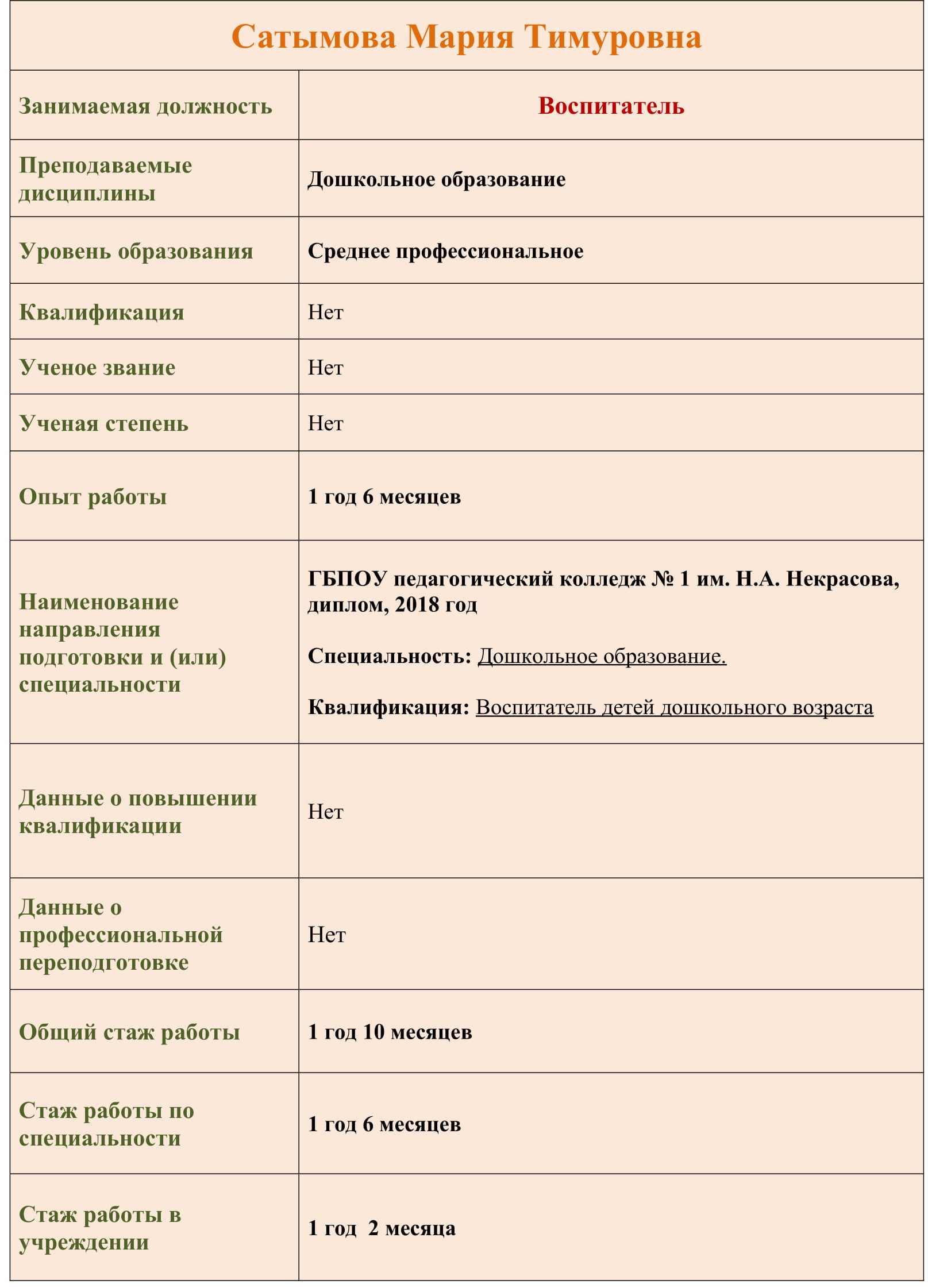 педагогич.состав для сайта Сатымова 1