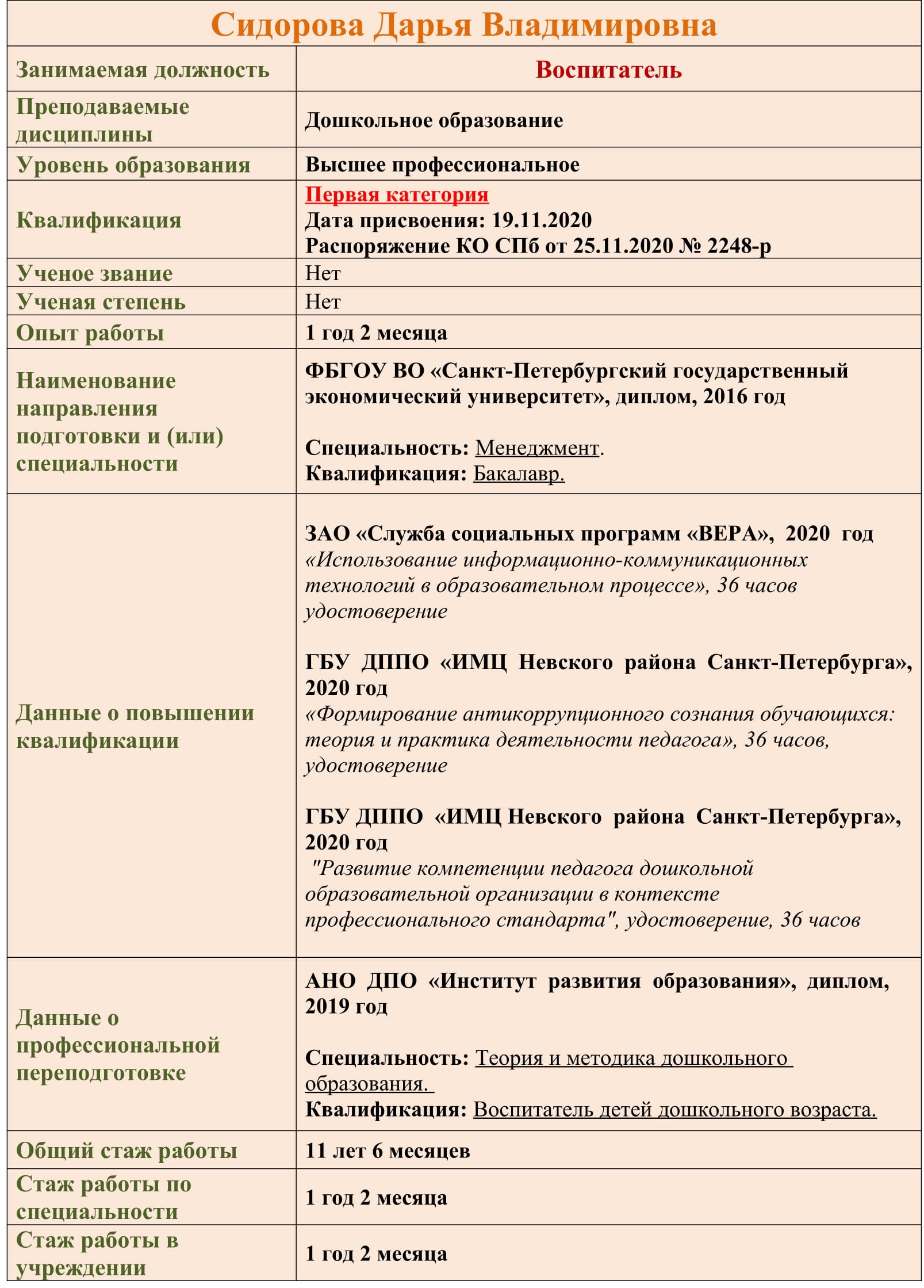 педагогич.состав для сайта Сидорова 1