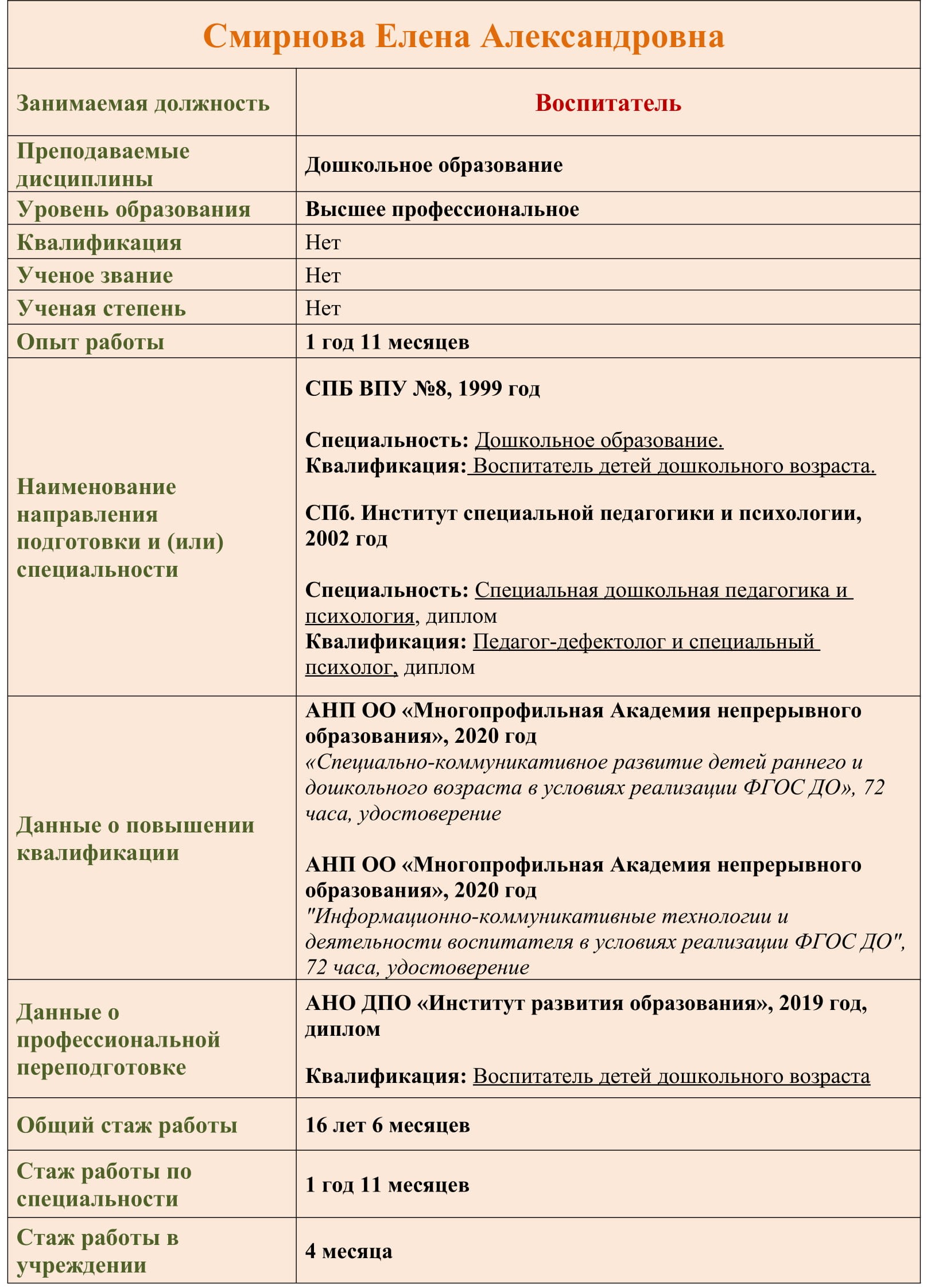 педагогич.состав для сайта Смирнова 1