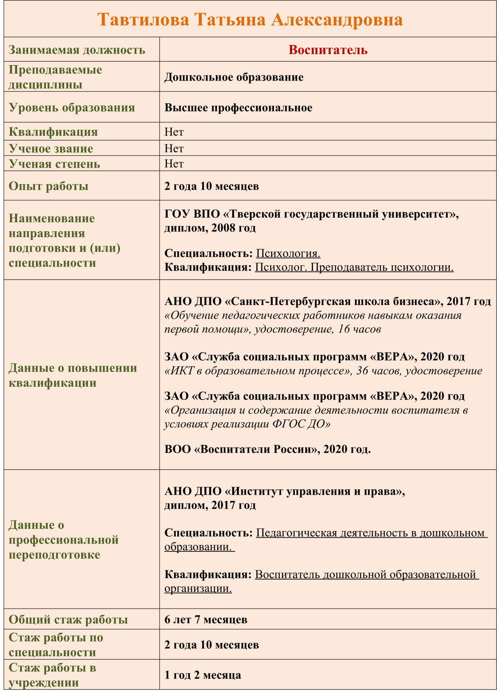 педагогич.состав для сайта Тавтилова 1