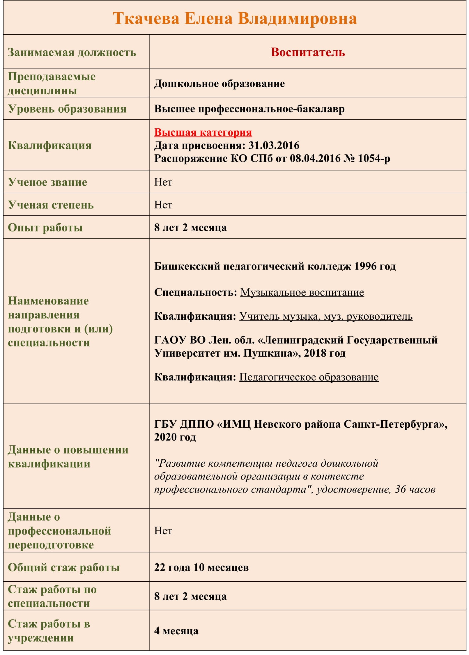 педагогич.состав для сайта Ткачева 1