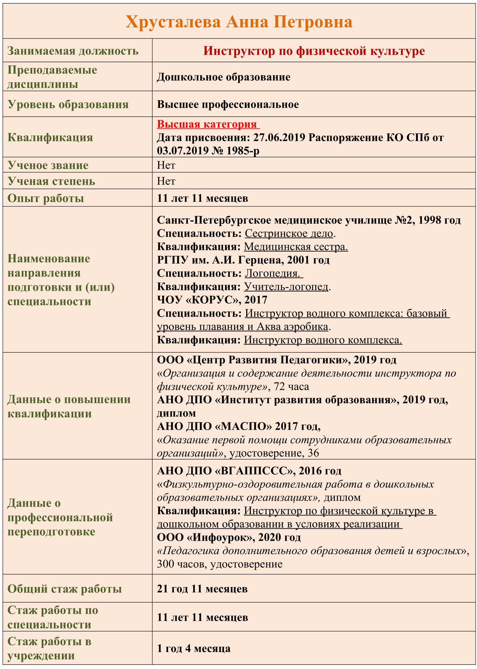 педагогич.состав для сайта Хрусталёва 1