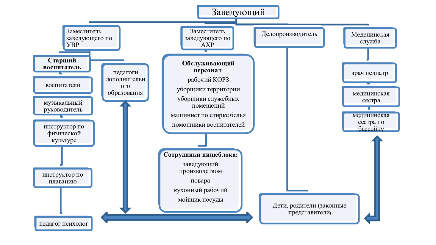 СТРУКТУРА 4