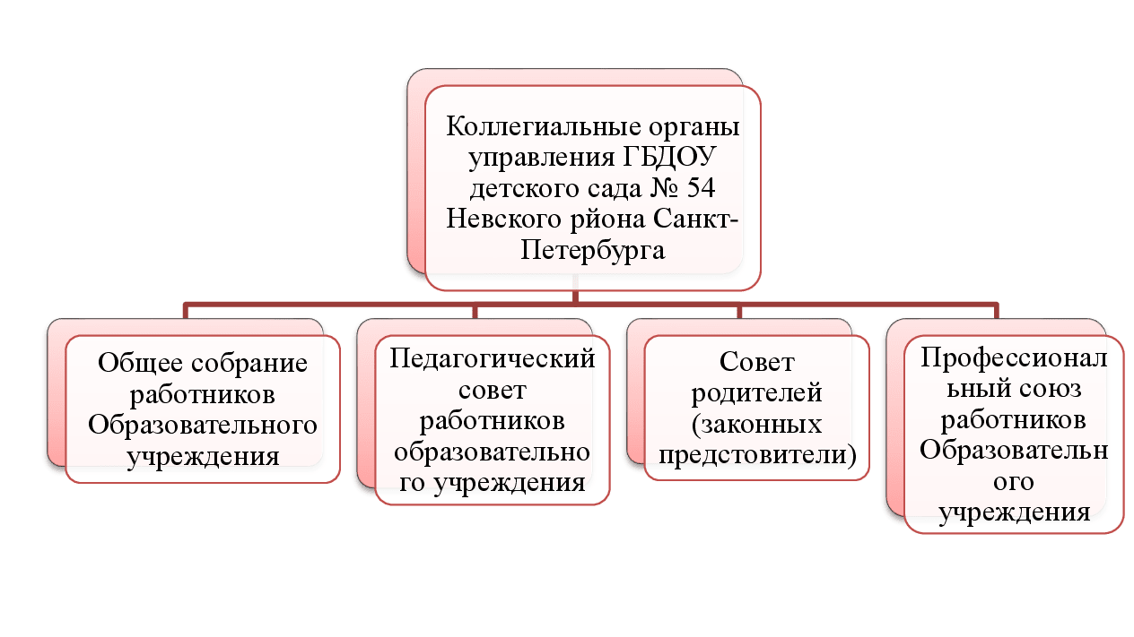 Коллегиальный 2